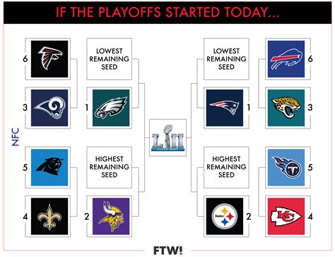 playoff nfl standing|NFL playoff current standings printable.